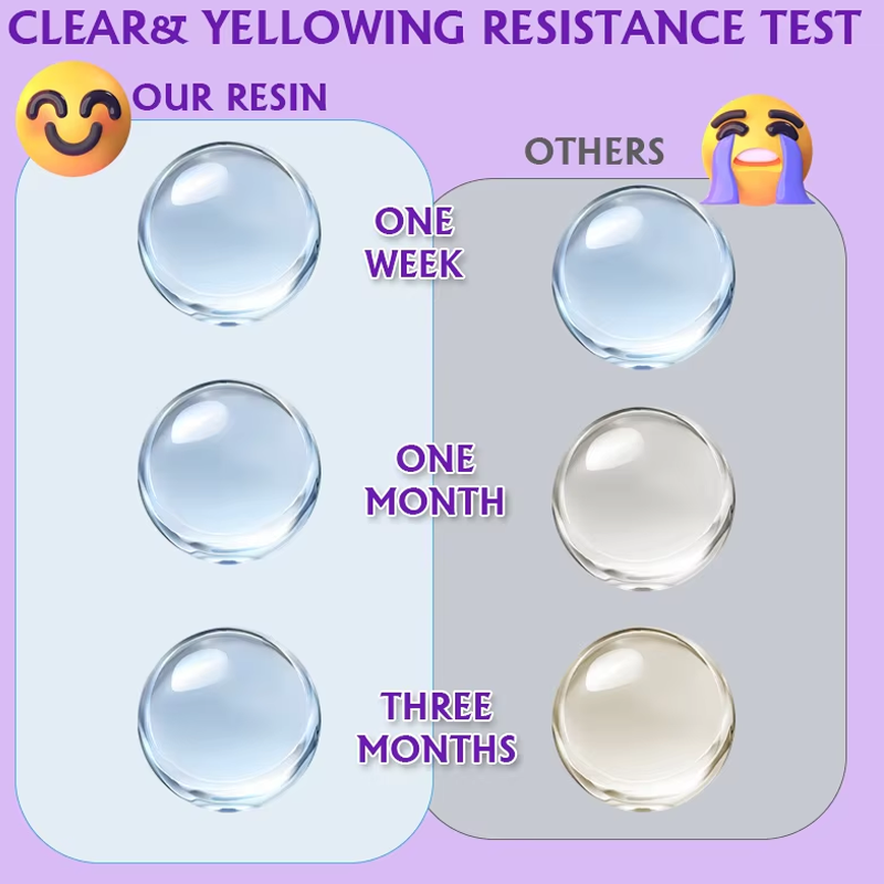 Kit Resin UV 200/500g, Kit Res - Uv Whitening Kit ulasan dan harga